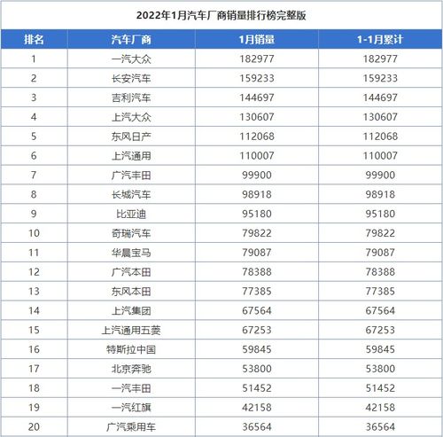 领跑汽车月度销量多少